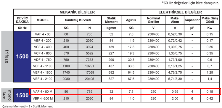 Miksan VAF 4-80 M 0.15 kw 1500 D/D 230 volt Monofaze Flanşlı Vibrasyon Motoru Mekanik ve Elektriksel Bilgiler Tablosu